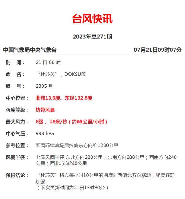 刚刚！5号台风生成！会对福州造成影响吗？