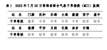 青海多地出现轻到重度气象干旱 青海多地出现轻到重度气象干旱