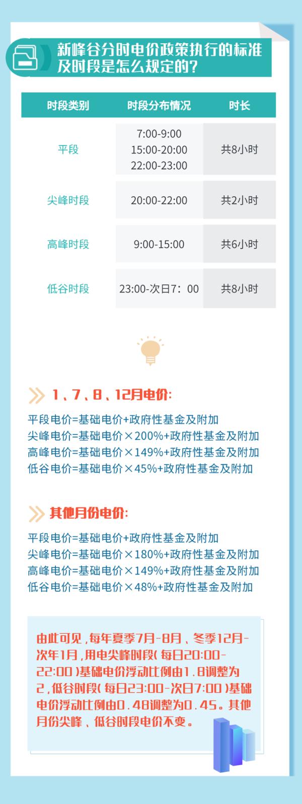 夏天空调这样开，电费省一半！