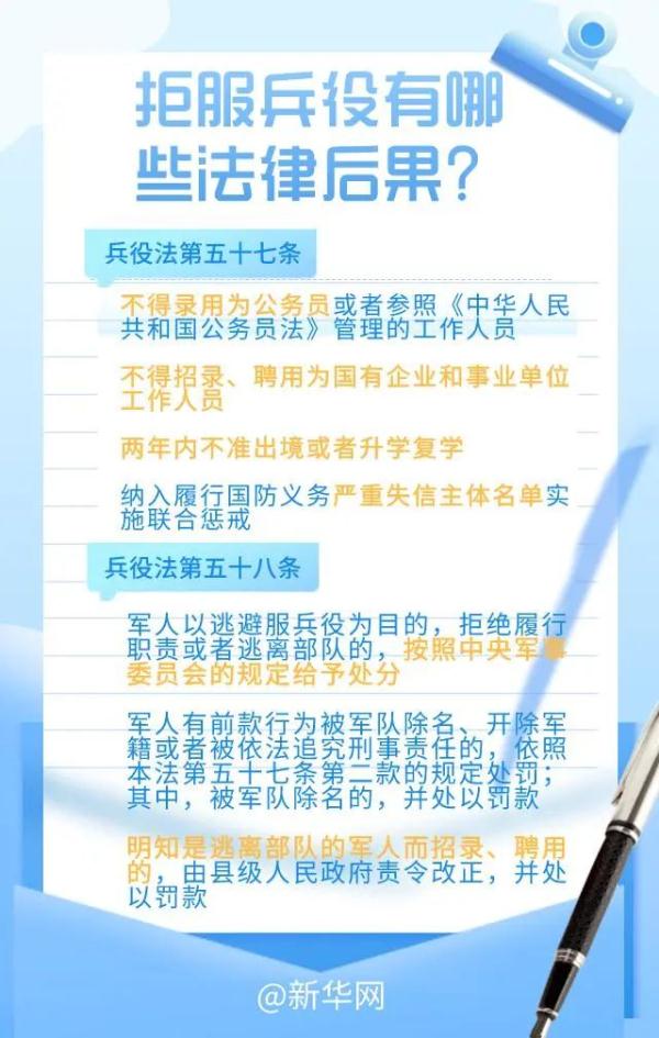 受5项处罚！00后青年入伍后拒服兵役——