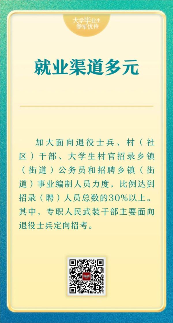 2023年大学毕业生参军优待来了！