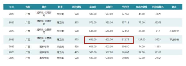 15次参加高考的唐尚珺：退档后没有填补录