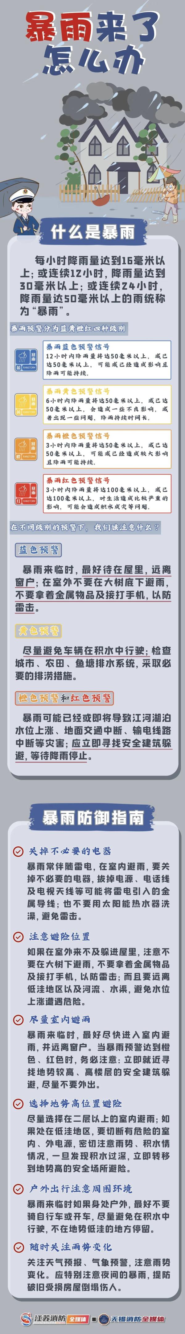女子在桥洞内避雨时,不慎被冲入水中失联!汛期避险,你必须知道! 女子在桥洞内避雨时,不慎被冲入水中失联!汛期避险,你必须知道!