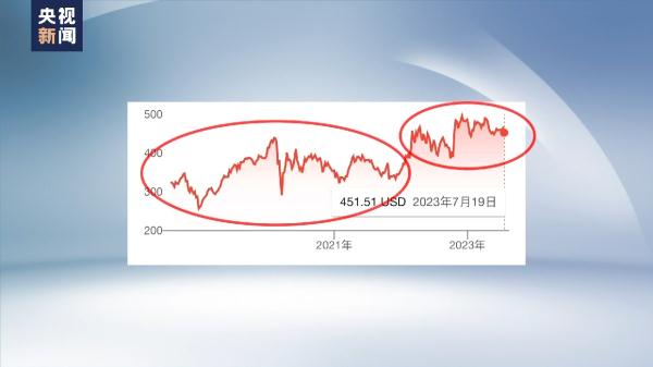 净收益翻了几倍！美国军火商洛马大发战争财