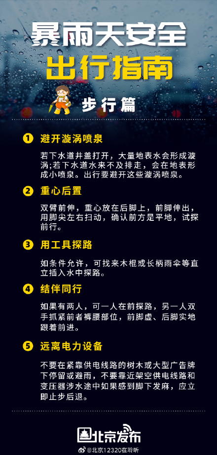 暴雨天安全出行指南