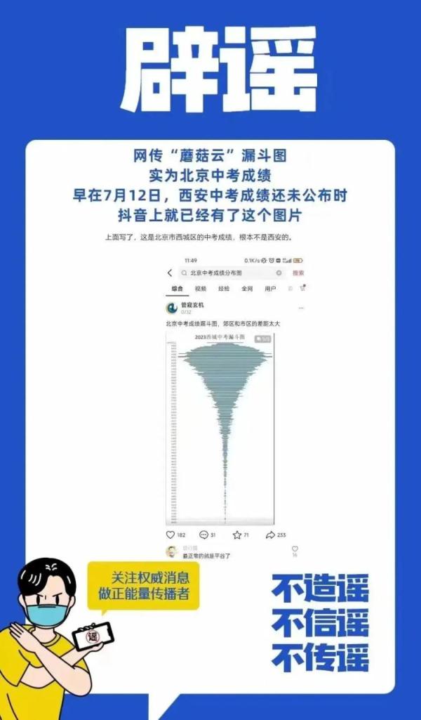 别信了!这三张关于2023 年西安中考的图片是假的! 别信了!这三张关于2023 年西安中考的图片是假的!