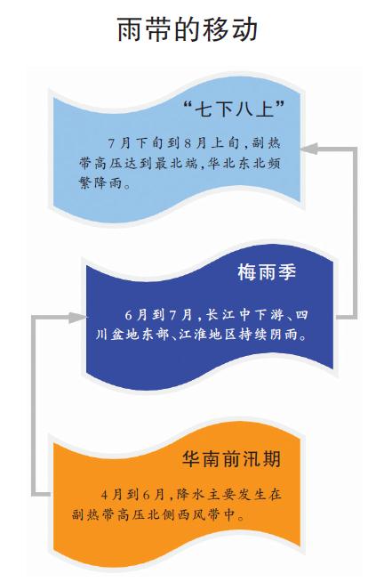 Heavy rain "fought" in Northeast China! How big is the rainstorm, rainstorm and torrential rainstorm?