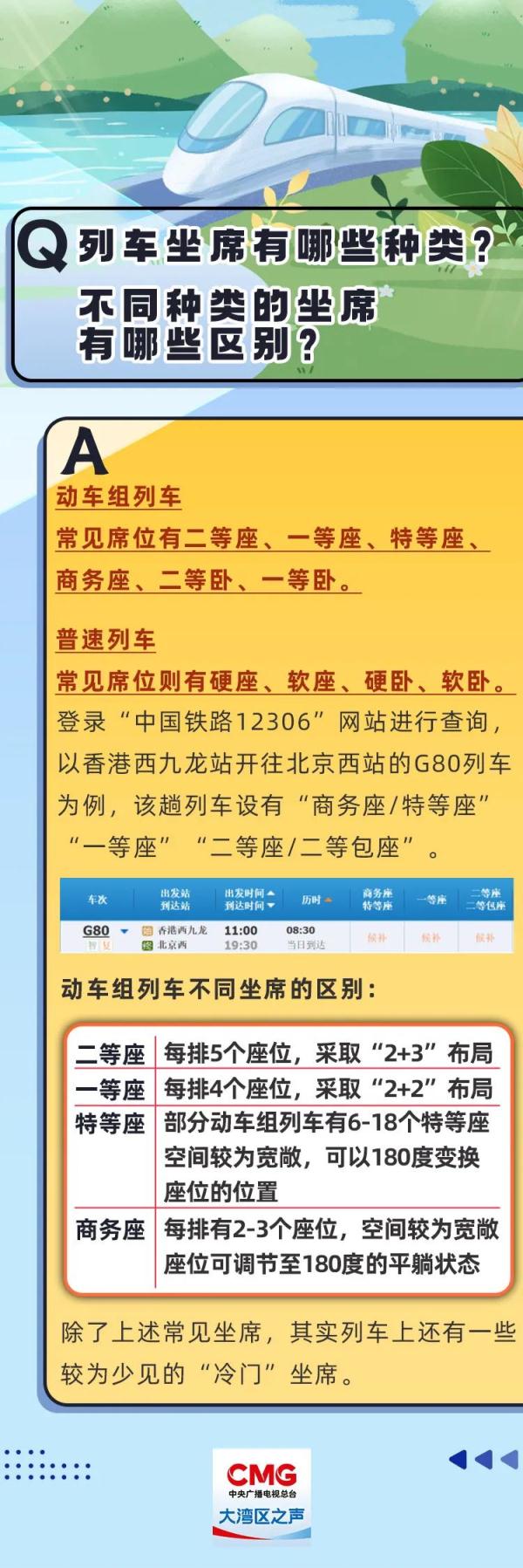 列车大解密，弄懂这些后暑假出游更省心！