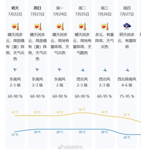 第5号台风“杜苏芮”生成！会影响深圳吗？