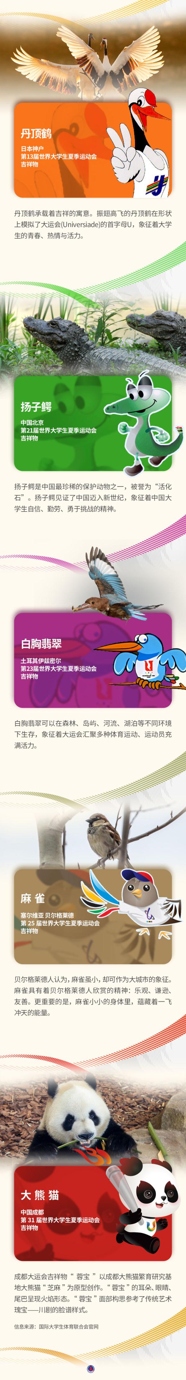 海报|神奇动物在这里——细数大运会吉祥物及原型 海报|神奇动物在这里——细数大运会吉祥物及原型