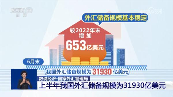 上半年我国外汇市场：人民币汇率稳定、债券市场活跃