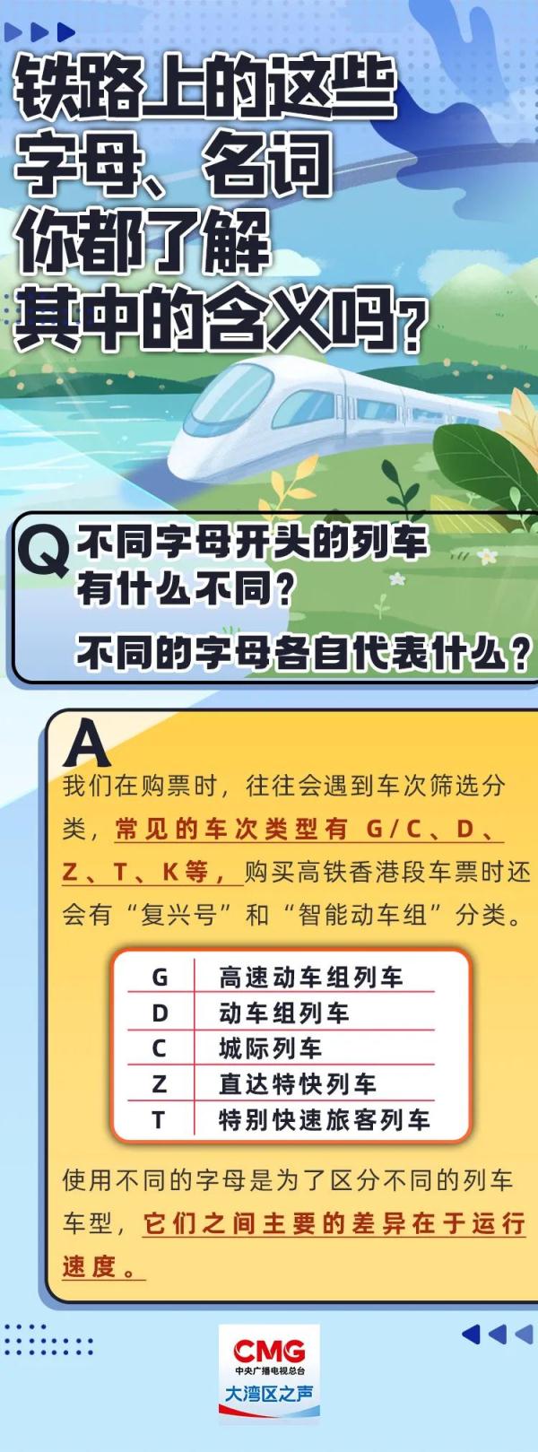 列车大解密，弄懂这些后暑假出游更省心！