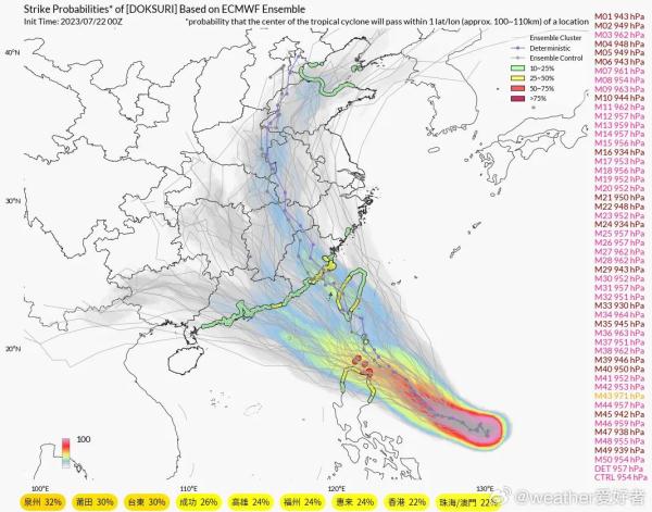 台风“杜苏芮”最新路径，26日起影响我国！