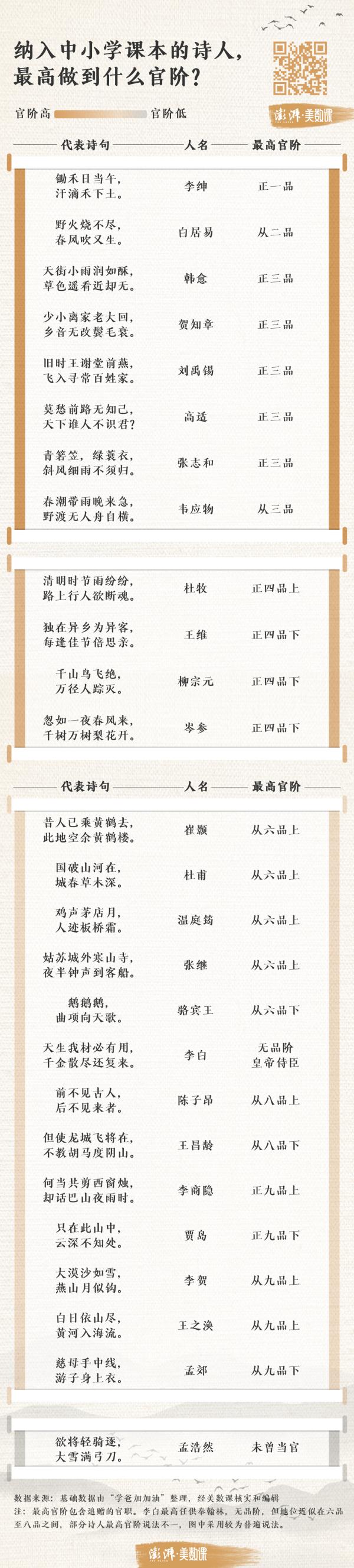 读懂《长安三万里》唐朝诗人背后的故事 读懂《长安三万里》唐朝诗人背后的故事