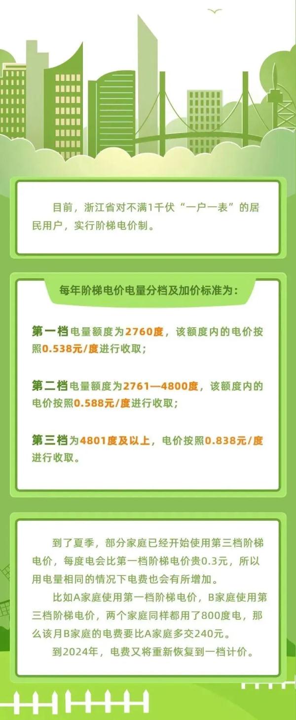 义乌人这样做，每月能省一笔电费