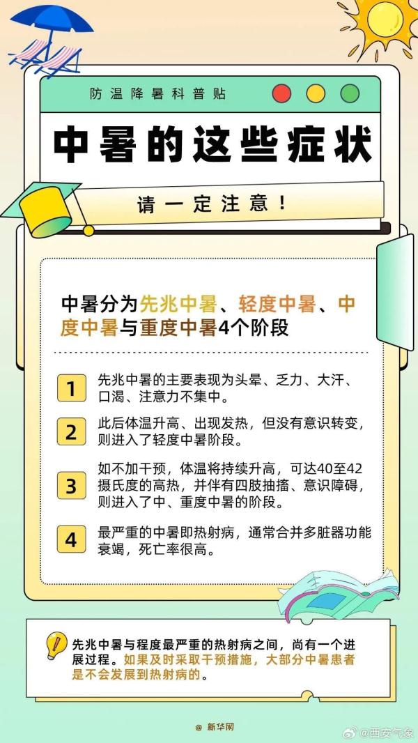热热热！陕西发布最新预警！这些地区注意防范！
