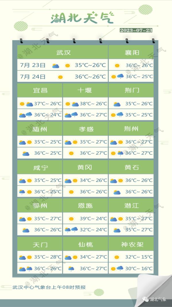 局部39℃以上!预警大数据来了 局部39℃以上!预警大数据来了