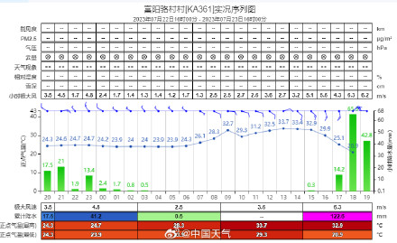 浙江杭州富阳遭遇短时强降雨引发山洪