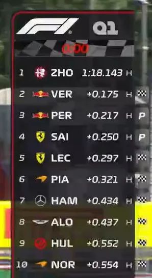 创历史！这个上海小将出息了