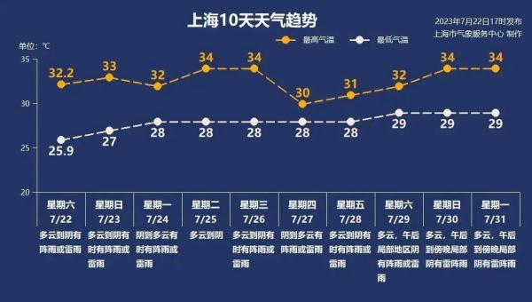 台风“杜苏芮”升级！预计可达强台风级或超强台风级！或将在这里登陆→