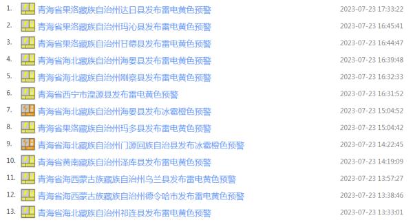 连发17条!青海多地发布气象预警 连发17条!青海多地发布气象预警