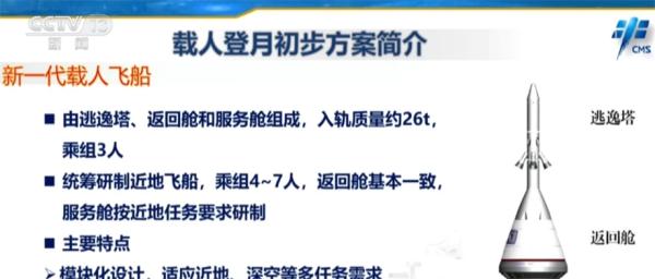 我国计划2030年前实现载人登月 各项研制工作正在有序快速推进