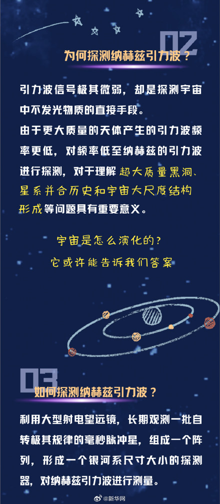 揭秘！这一世界级新发现有何价值？