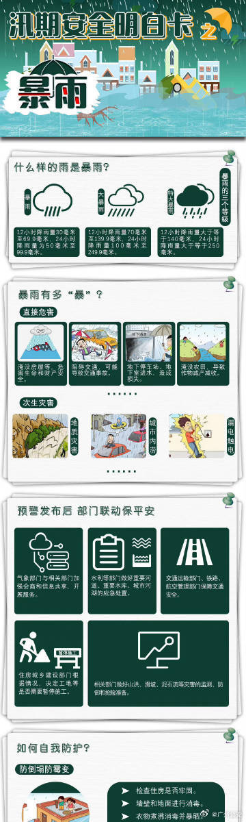 汛期安全明白卡：暴雨篇