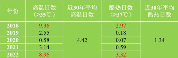 局部39℃以上!预警大数据来了 局部39℃以上!预警大数据来了
