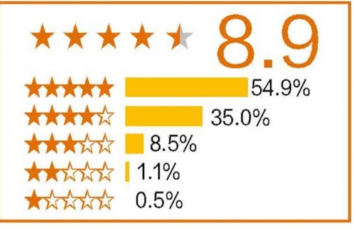 芭比变得有趣,从不再完美开始