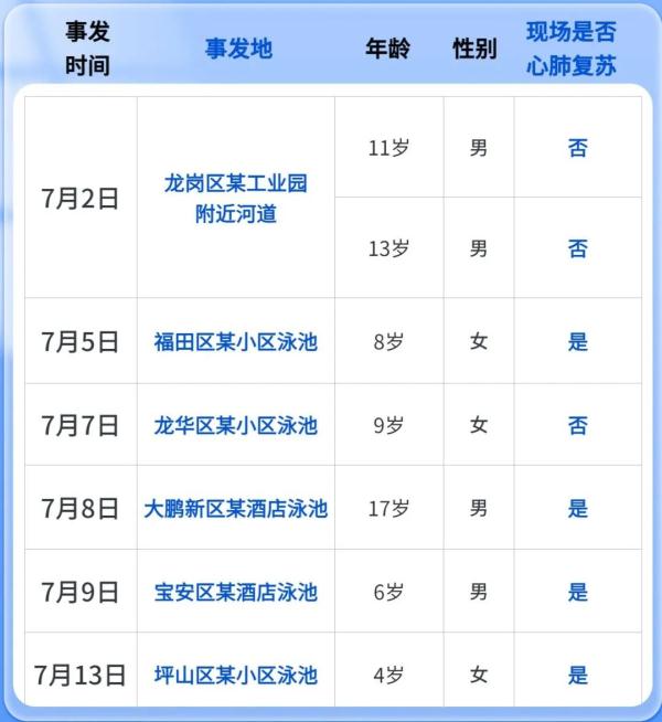 深圳近期高发，半数是孩子！