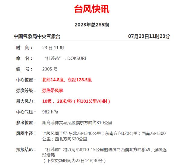 今年第5号台风“杜苏芮”升级!或在这里登陆→ 今年第5号台风“杜苏芮”升级!或在这里登陆→