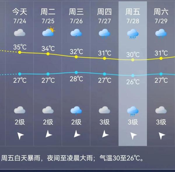 最强17级！台风“杜苏芮”明起影响福州！预计28日登陆福建！