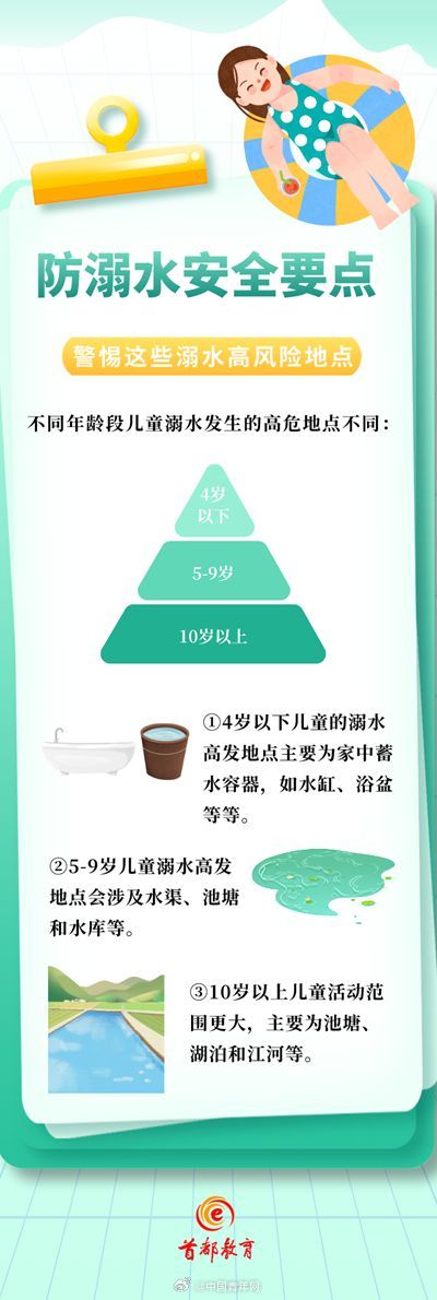 避雷雨、防溺水、防中暑……这份暑期安全指南 快为孩子收好！