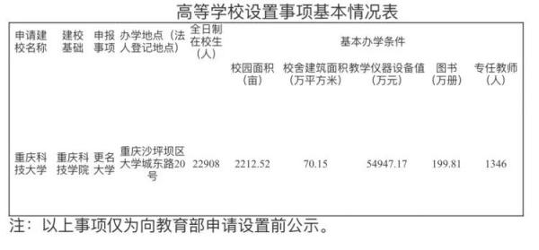 重庆科技学院拟更名重庆科技大学