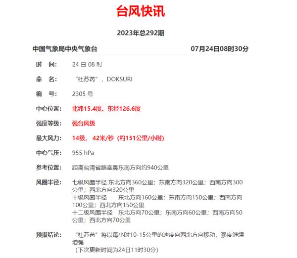 最新!强台风“杜苏芮”逐渐逼近 最新!强台风“杜苏芮”逐渐逼近