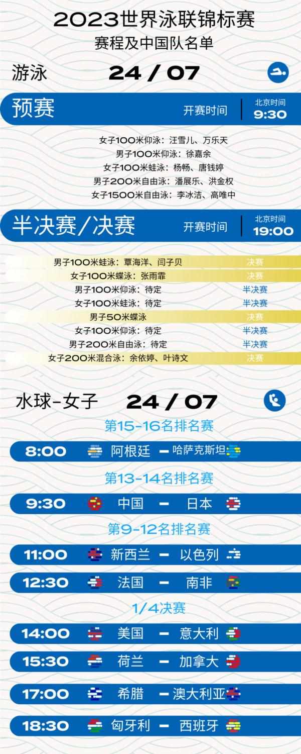 福冈游泳世锦赛7月24日观赛指南