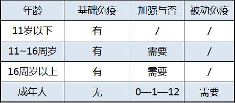 警惕!近期高发!一医院20天接诊4000多人次 警惕!近期高发!一医院20天接诊4000多人次