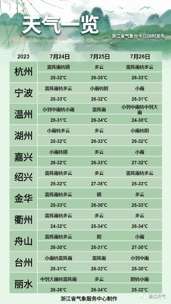 最新!强台风“杜苏芮”逐渐逼近 最新!强台风“杜苏芮”逐渐逼近