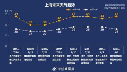 今年第5号台风杜苏芮27-29日对上海将有风雨影响 今年第5号台风杜苏芮27-29日对上海将有风雨影响