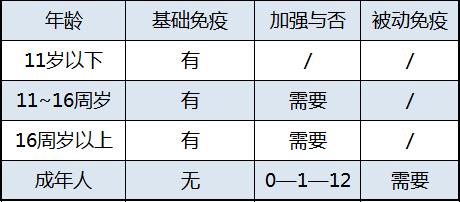 警惕！20天接诊4000多人次，重者可致死