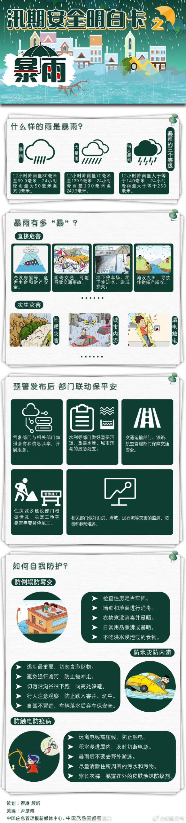 台风今夜起影响福州!Ⅲ级应急响应启动!大暴雨+大风! 台风今夜起影响福州!Ⅲ级应急响应启动!大暴雨+大风!