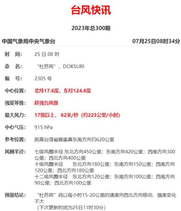 暴雨!大暴雨!超强台风“杜苏芮”预计后天影响江苏 暴雨!大暴雨!超强台风“杜苏芮”预计后天影响江苏