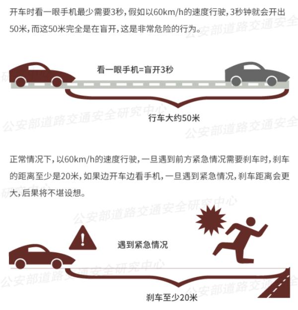 真“要命”！男子边开车边和老婆打电话吵架，车子瞬间报废