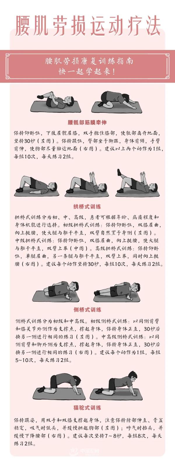 @久坐族,得了腰肌劳损如何及时止损?听听她们怎么说 @久坐族,得了腰肌劳损如何及时止损?听听她们怎么说