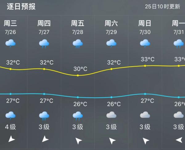 台风今夜起影响福州!Ⅲ级应急响应启动!大暴雨+大风! 台风今夜起影响福州!Ⅲ级应急响应启动!大暴雨+大风!
