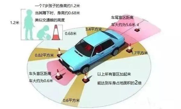 6岁女孩被车辆撞倒辗轧......