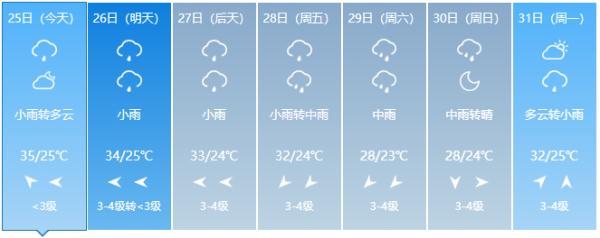 郑州发布雷暴大风黄色预警,河南大范围较强降水将上线 郑州发布雷暴大风黄色预警,河南大范围较强降水将上线