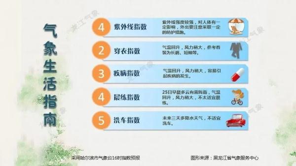 黑龙江这些地方，降雨持续！