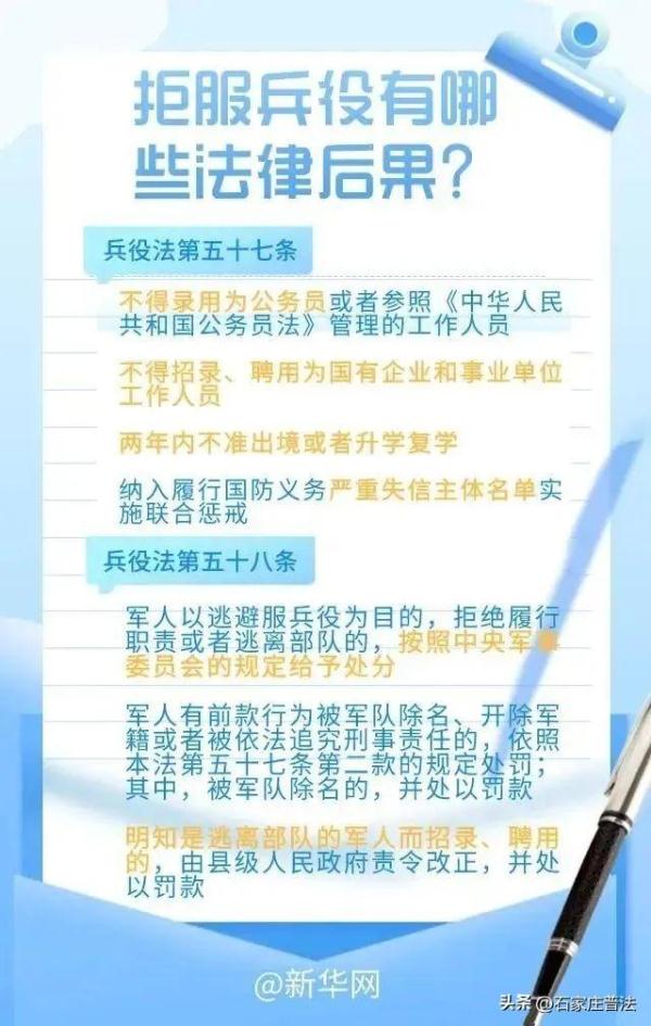 青年拒服兵役受5项处罚，后果很严重！